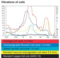 Vibration of coils.jpg